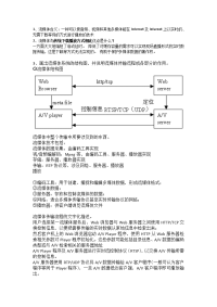 流媒体复习资料