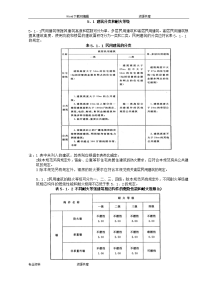 建筑设计防火规范--民用建筑