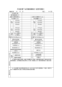 污水处理厂行情况调查表（活性污泥法）