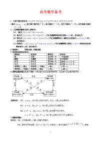 成人高考数学高考备考公式大全(完整版)