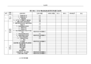 项目竣工交付物业验收接管资料移交清单(详细)