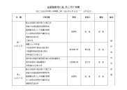 纪委监察审计处周工作计划表