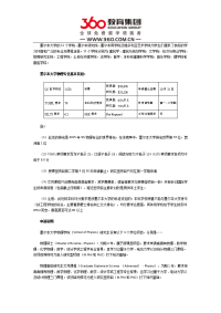 墨尔本大学物理专业介绍