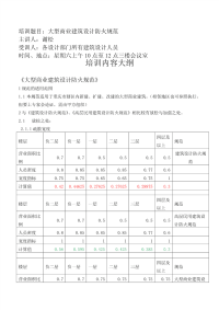 大型商业建筑设计防火规范