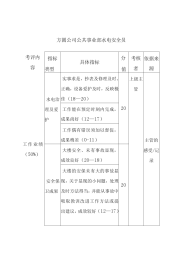 方圆公司公共事业部水电安全员