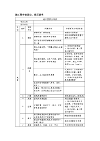 建筑工程施工图审查要点、提示清单