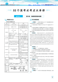 2012 高考冲刺讲义 生物 轻松掌握高考核心考点 高考必考点 大串讲