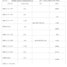 国家体育场建筑设备监控系统试运行记录