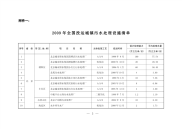 2009 年全国投运城镇污水处理设施清单