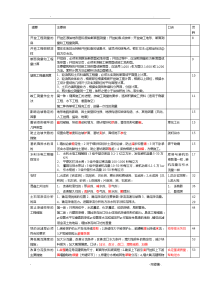 一级建造师水利水电重点及记忆口诀