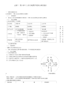 高中地理必修2-6.可持续发展复习资料