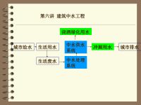 清华大学建筑给排水6p