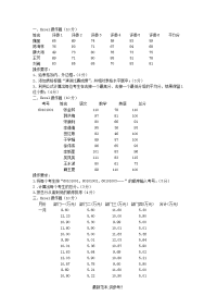 初中信息技术 中考excel操作题