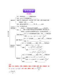 2017粤教版高中物理必修2第一章《抛体运动》章末整合