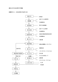 排水公司污水处理工艺流程