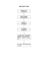 《工程施工土建监理建筑监理资料》图纸会审监理工作流程