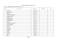 环保搬迁炼钢水处理系统工程施工建筑施工工程施工量综合报价清单