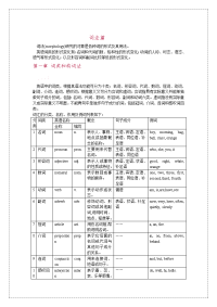 初中英语语法初稿1