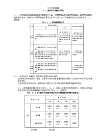 建筑设计防火规范方案--民用建筑