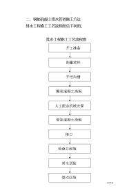 钢筋混凝土排水管道施工