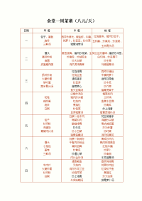 《员工食堂菜谱》word版