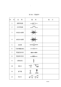 给排水图标图集清晰版图集图例