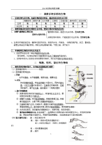 2016生物会考复习提纲_图文