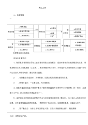 水电安装施工工艺流程图