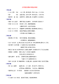 小学语文 教材中古诗词汇总