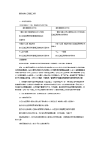 建筑给排水强电工程施工方案