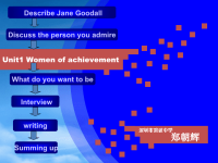 高中英语：women of achievement课件新人教必修4