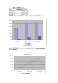 [教育学]论文制图