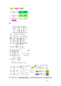 心理统计学难点