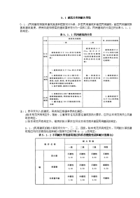 建筑设计防火规范--民用建筑