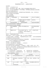 【教案】精品教案初中化学走进化学世界