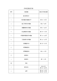 甘肃省玉门市中央财政小型农田水利重点县高效节水灌溉