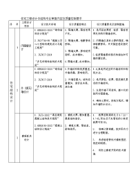 结构专业施工图审查内容及质量控制要求