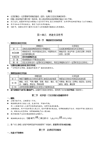 初中化学中考总复习知识点大全