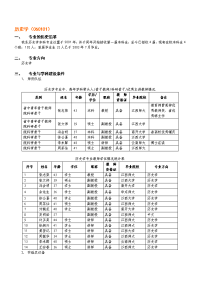 历史学(060101)