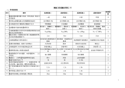 隧道工程试题及答案之12