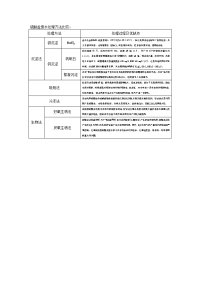 硫酸盐废水处理方法比较