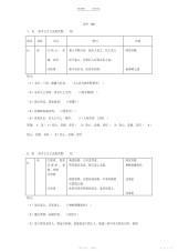 文言文实词一