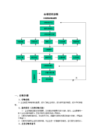 市场营销诊断