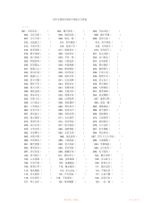 【初中】初中生错别字修改专项练习含答案