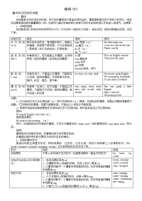 初中高中动词详细讲解同步练习及答案