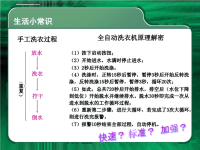 高中信息技术《信息的编程加工》课件