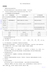 2021年【资料】高中化学氧化还原反应复习资料