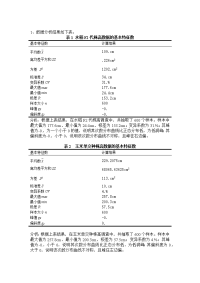 试验统计学实验一