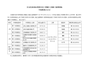 分宜县农田水利项目县工程施工及施工监理招标