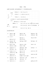 初中英语音标学习